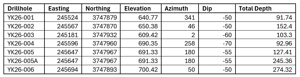 Table 2