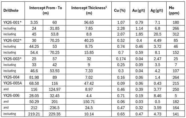 Table 1