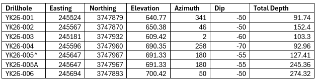 Table 2